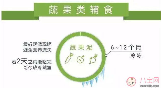 輔食儲藏盒哪種材料最好 實測輔食儲藏盒流程