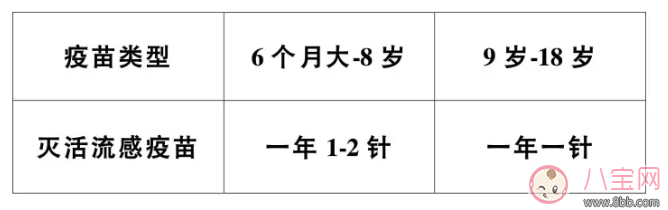 嬰幼兒及青少年哪些疫苗有必要接種 嬰幼兒及青少年疫苗接種指南