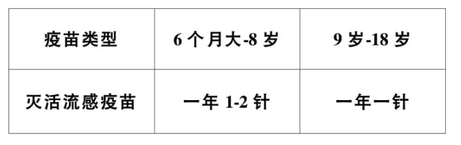 嬰幼兒及青少年哪些疫苗有必要接種 嬰幼兒及青少年疫苗接種指南