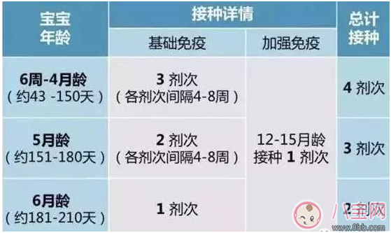 如何預防小兒肺炎 怎么知道孩子得肺炎了