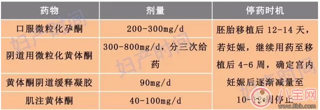孕婦黃體酮低怎么辦 孕婦孕酮怎么吃好