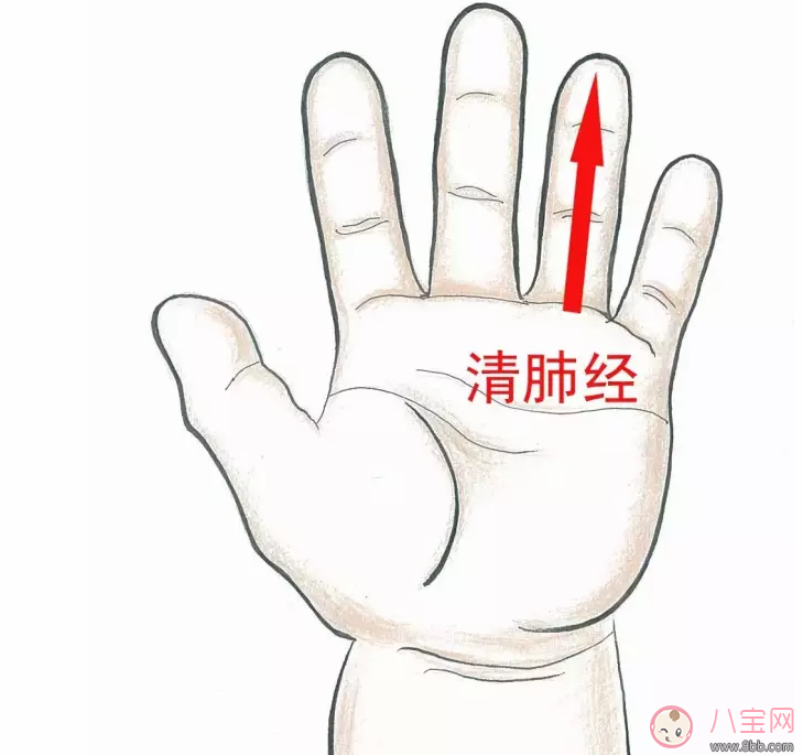 小兒扁桃體反復腫大發燒如何推拿 怎么推拿治療寶寶扁桃體發炎疼痛 小兒扁桃體反復腫大發燒如何推拿 怎么推拿治療寶寶扁桃體發炎疼痛