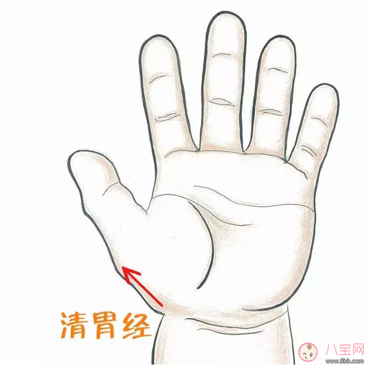 小兒扁桃體反復腫大發燒如何推拿 怎么推拿治療寶寶扁桃體發炎疼痛 小兒扁桃體反復腫大發燒如何推拿 怎么推拿治療寶寶扁桃體發炎疼痛