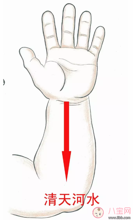 小兒扁桃體反復腫大發燒如何推拿 怎么推拿治療寶寶扁桃體發炎疼痛 小兒扁桃體反復腫大發燒如何推拿 怎么推拿治療寶寶扁桃體發炎疼痛