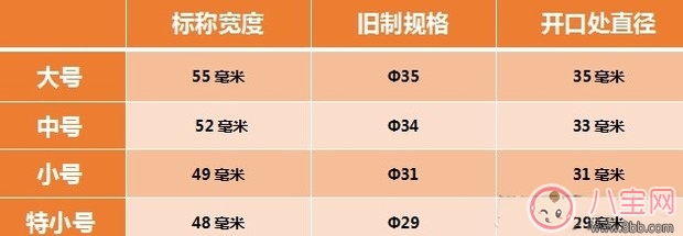 避孕套外面的油是什么 留在身體里會有害嗎 避孕套外面的油是什么 留在身體里會有害嗎