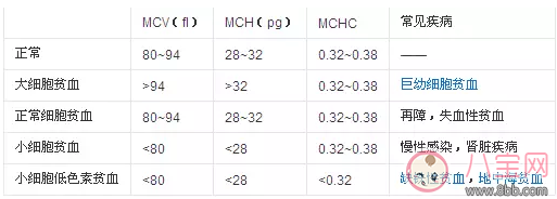 為什么現在很多孩子都貧血 孩子貧血的真正原因是什么 為什么現在很多孩子都貧血 孩子貧血的真正原因是什么