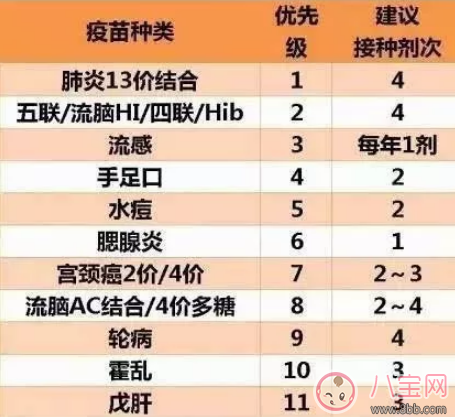 寶寶接種疫苗的程序是什么樣的 如何制定寶寶疫苗接種計劃 寶寶接種疫苗的程序是什么樣的 如何制定寶寶疫苗接種計劃