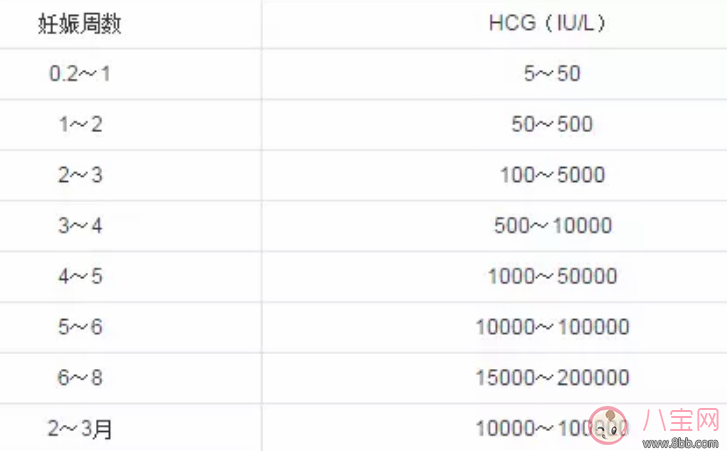 去醫(yī)院檢查是否懷孕應(yīng)該掛什么科 最快什么時(shí)間能檢查是否懷孕