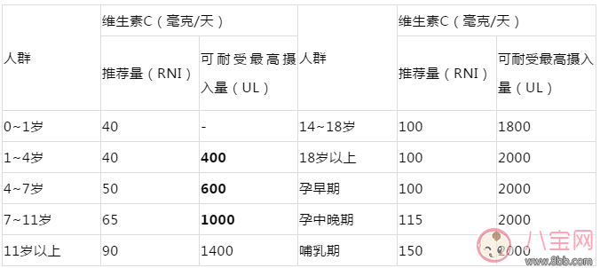 孩子可以吃維生素C嗎 維生素C片吃多少比較好 孩子可以吃維生素C嗎 維生素C片吃多少比較好