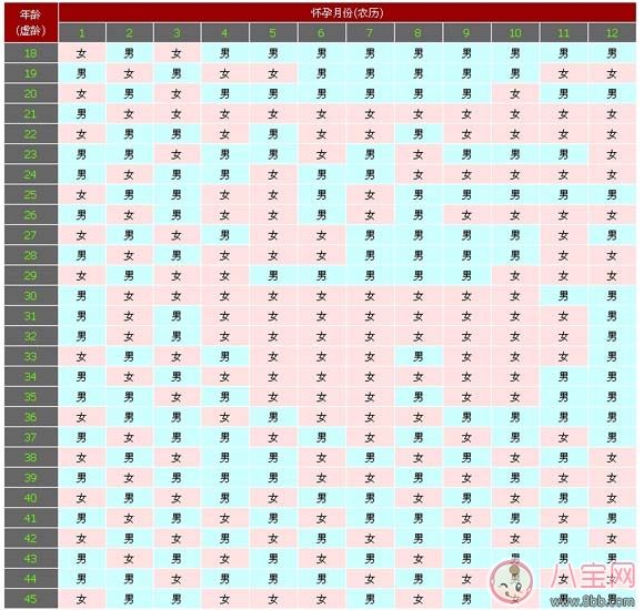 2018生男生女預測表 2018生男生女預測計算 2018生男生女預測表 2018生男生女預測計算