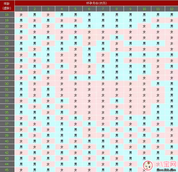 2018年清宮圖生男生女推測表 清宮圖生男生女表怎么看 2018年清宮圖生男生女推測表 清宮圖生男生女表怎么看