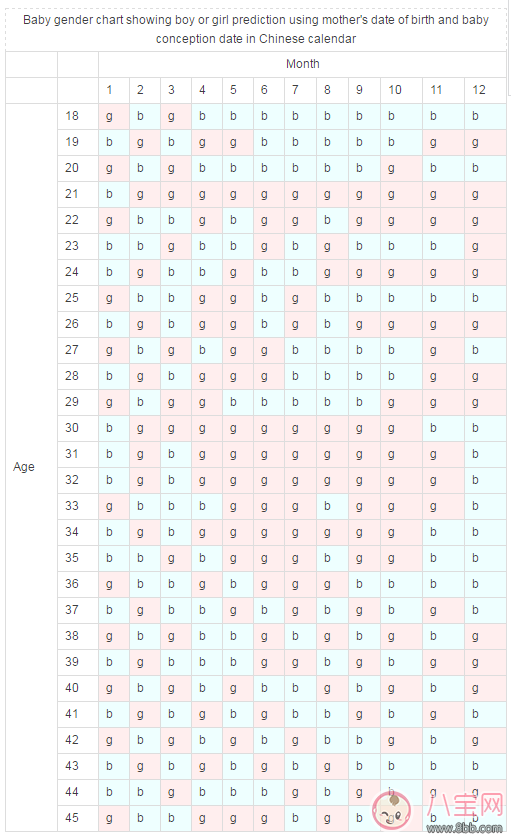 2018生男生女預測表 2018生男生女預測計算 2018生男生女預測表 2018生男生女預測計算