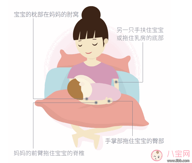 產后新生兒喂奶的正確姿勢圖片 順產剖腹產后喂奶姿勢圖解 產后新生兒喂奶的正確姿勢圖片 順產剖腹產后喂奶姿勢圖解