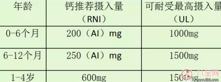 寶寶奶粉有鈣還需要補鈣嗎 怎么看配方奶粉里的鈣夠不夠 寶寶奶粉有鈣還需要補鈣嗎 怎么看配方奶粉里的鈣夠不夠
