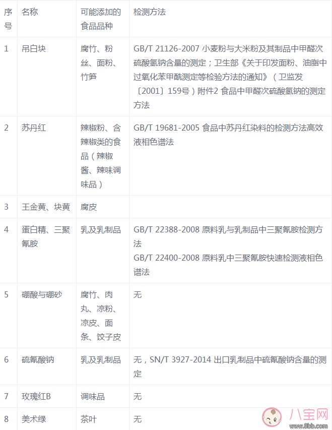 西牧乳業(yè)出問題的奶粉有多少 有哪些食物可能含有非法添加劑 西牧乳業(yè)出問題的奶粉有多少 有哪些食物可能含有非法添加劑