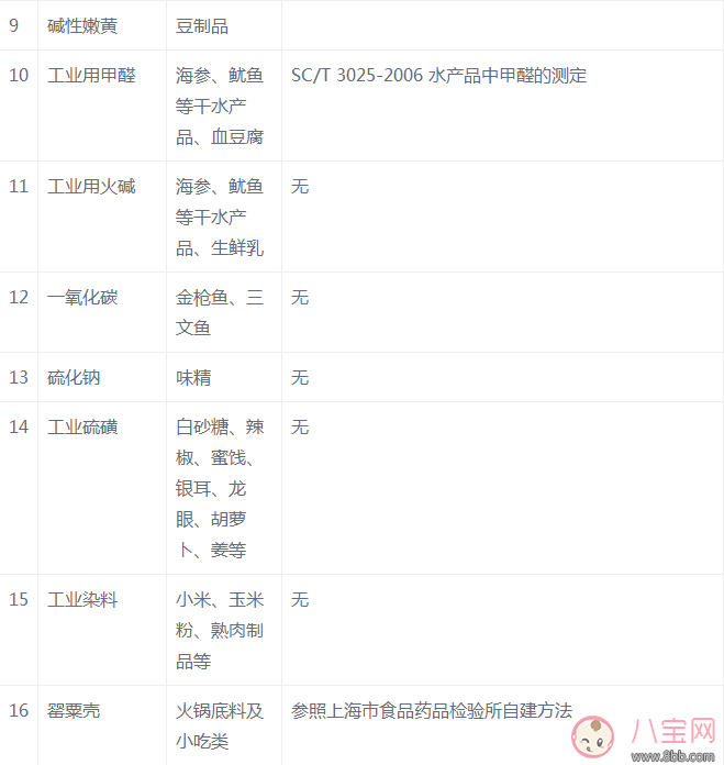 西牧乳業(yè)出問題的奶粉有多少 有哪些食物可能含有非法添加劑 西牧乳業(yè)出問題的奶粉有多少 有哪些食物可能含有非法添加劑