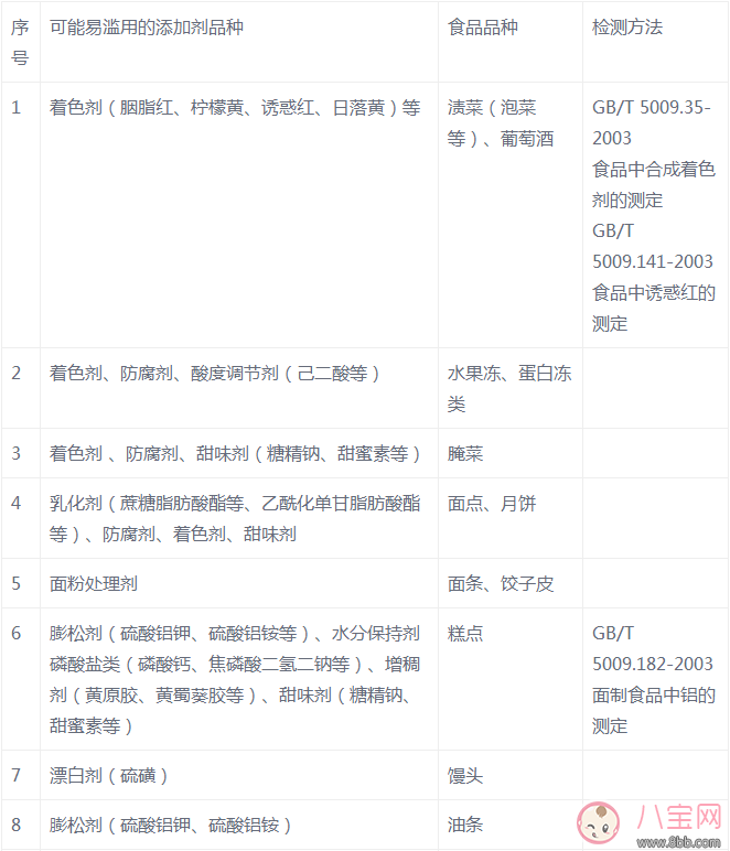 西牧乳業(yè)出問題的奶粉有多少 有哪些食物可能含有非法添加劑 西牧乳業(yè)出問題的奶粉有多少 有哪些食物可能含有非法添加劑