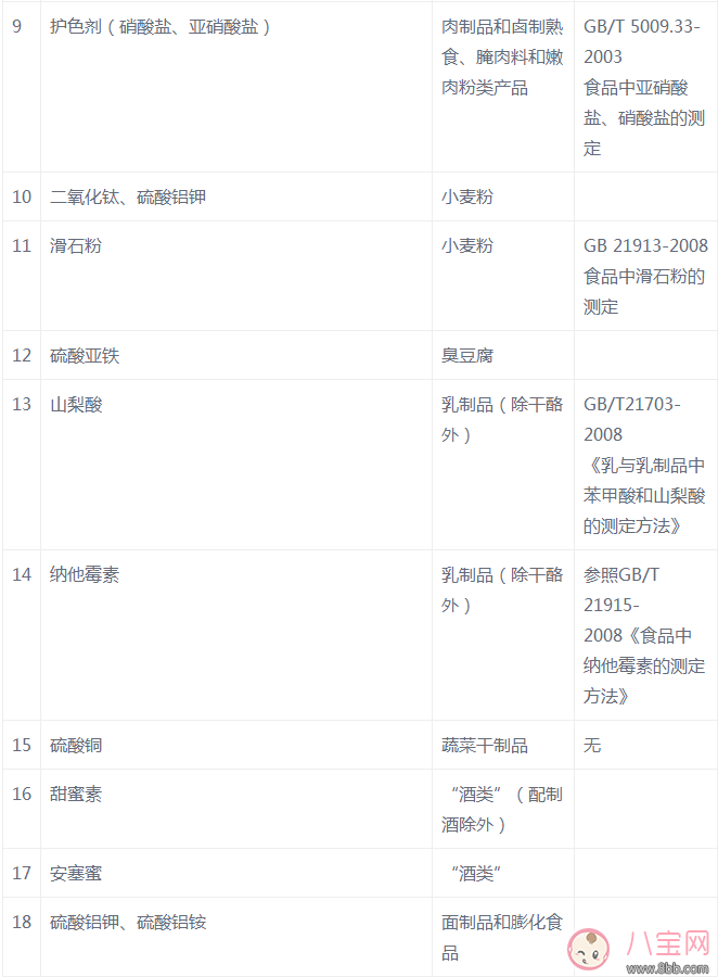西牧乳業(yè)出問題的奶粉有多少 有哪些食物可能含有非法添加劑 西牧乳業(yè)出問題的奶粉有多少 有哪些食物可能含有非法添加劑