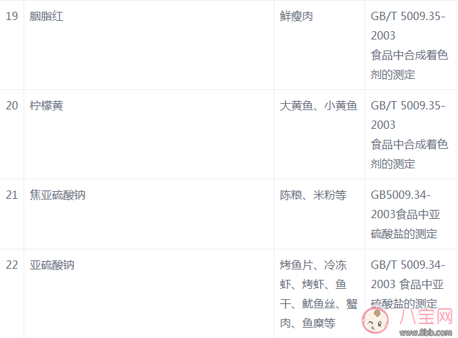 西牧乳業(yè)出問題的奶粉有多少 有哪些食物可能含有非法添加劑 西牧乳業(yè)出問題的奶粉有多少 有哪些食物可能含有非法添加劑