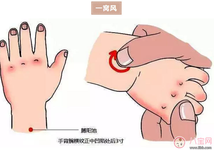 寶寶咳嗽有痰推拿手法圖解 寶寶咳嗽推拿哪幾個(gè)部位