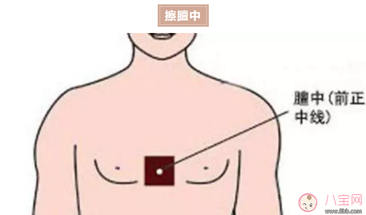 寶寶咳嗽有痰推拿手法圖解 寶寶咳嗽推拿哪幾個(gè)部位