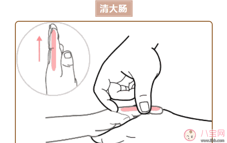 寶寶胃熱嘔吐癥狀 寶寶胃熱嘔吐推拿手法圖解 寶寶胃熱嘔吐癥狀 寶寶胃熱嘔吐推拿手法圖解