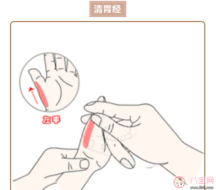 寶寶胃熱嘔吐癥狀 寶寶胃熱嘔吐推拿手法圖解 寶寶胃熱嘔吐癥狀 寶寶胃熱嘔吐推拿手法圖解
