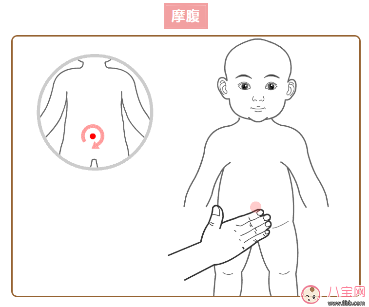 寶寶積食推拿手法圖解 寶寶積食推拿的方法
