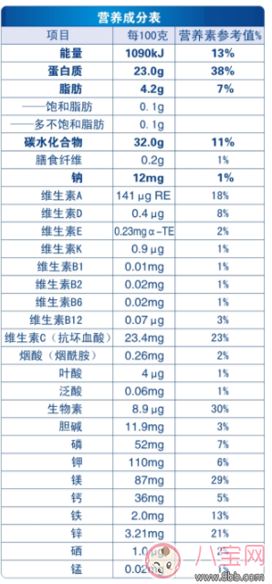 怎么讓孩子長高 有助于長高有哪些辦法