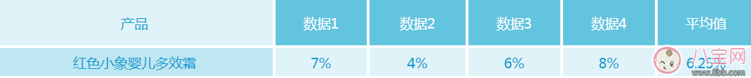 紅色小象多效霜六個月寶寶可以用嗎  紅色小象多效霜口碑怎么樣