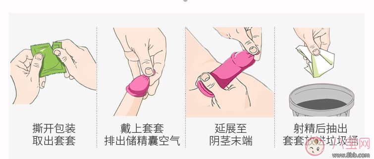 螺旋紋避孕套和普通避孕套的區別 螺旋紋避孕套什么感覺