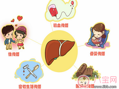 乙肝是傳染病嗎 媽媽有乙肝是不是不能生小孩了