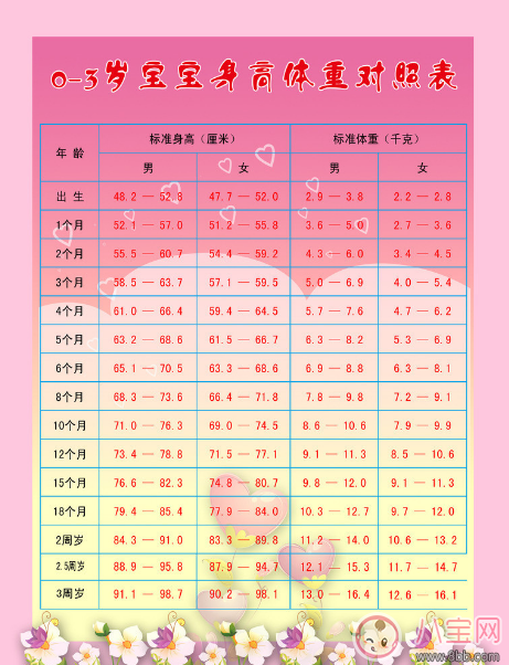 孩子的身高總是比同齡孩子矮是什么原因 導(dǎo)致孩子個(gè)子矮的因素是什么