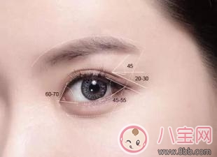 為什么別人割雙眼皮恢復的快 你恢復的慢