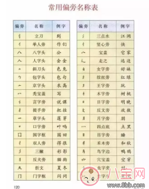 一年級上冊語文知識點整合 一年級語文書知識點學習重點概要