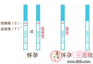 排卵試紙使用方法圖解 排卵試紙強(qiáng)陽后什么時候排卵 排卵試紙使用方法圖解 排卵試紙強(qiáng)陽后什么時候排卵
