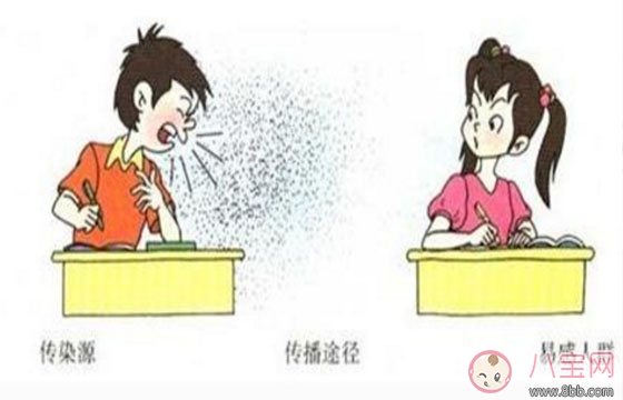 流行性腮腺炎的預防措施 流行性腮腺炎的傳播途徑有哪些 流行性腮腺炎的預防措施 流行性腮腺炎的傳播途徑有哪些