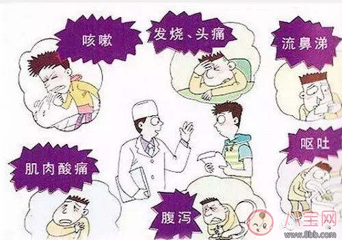 乙型流感吃什么藥好 乙型流感怎么用藥好得快