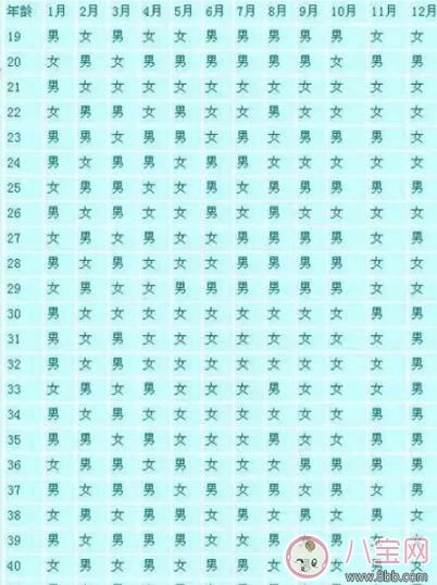 2018清宮圖生男生女準不準 2018清宮表生男生女一測就知道 2018清宮圖生男生女準不準 2018清宮表生男生女一測就知道