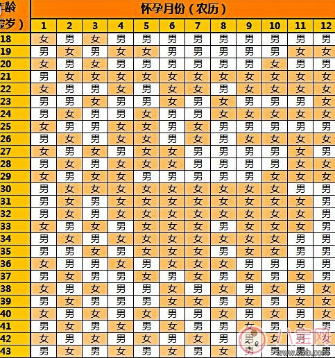 2018清宮圖生男生女怎樣算 2018清宮圖計算方法 2018清宮圖生男生女怎樣算 2018清宮圖計算方法