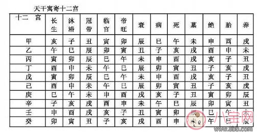 2018八字算命生男生女 八字算命生男女怎樣算