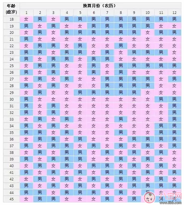 2018清宮表怎么算受孕時間 清宮圖如何算懷孕月份 2018清宮表怎么算受孕時間 清宮圖如何算懷孕月份