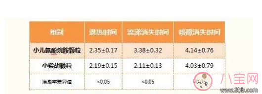 兒童乙型流感吃什么藥 兒童乙型流感用什么藥效果好