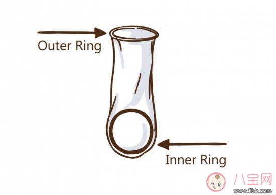 女用避孕套使用方法演示 女用避孕套為什么不受歡迎 女用避孕套使用方法演示 女用避孕套為什么不受歡迎