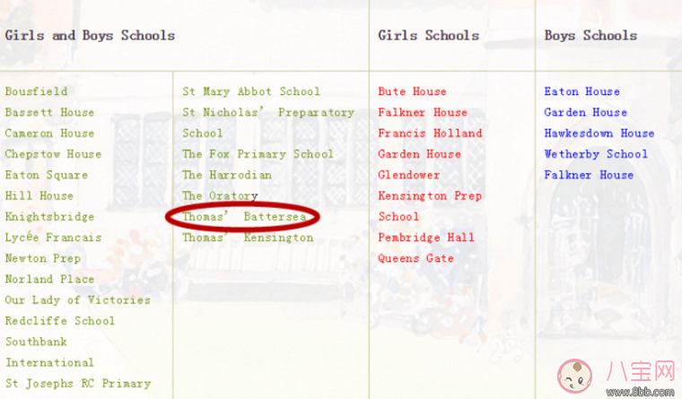 夏洛特小公主上什么幼兒園 為什么夏洛特與哥哥的幼兒園選擇不一樣 夏洛特小公主上什么幼兒園 為什么夏洛特與哥哥的幼兒園選擇不一樣