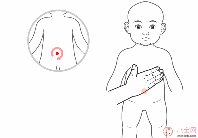 孩子積食怎么推拿  小兒積食發燒推拿手法圖解