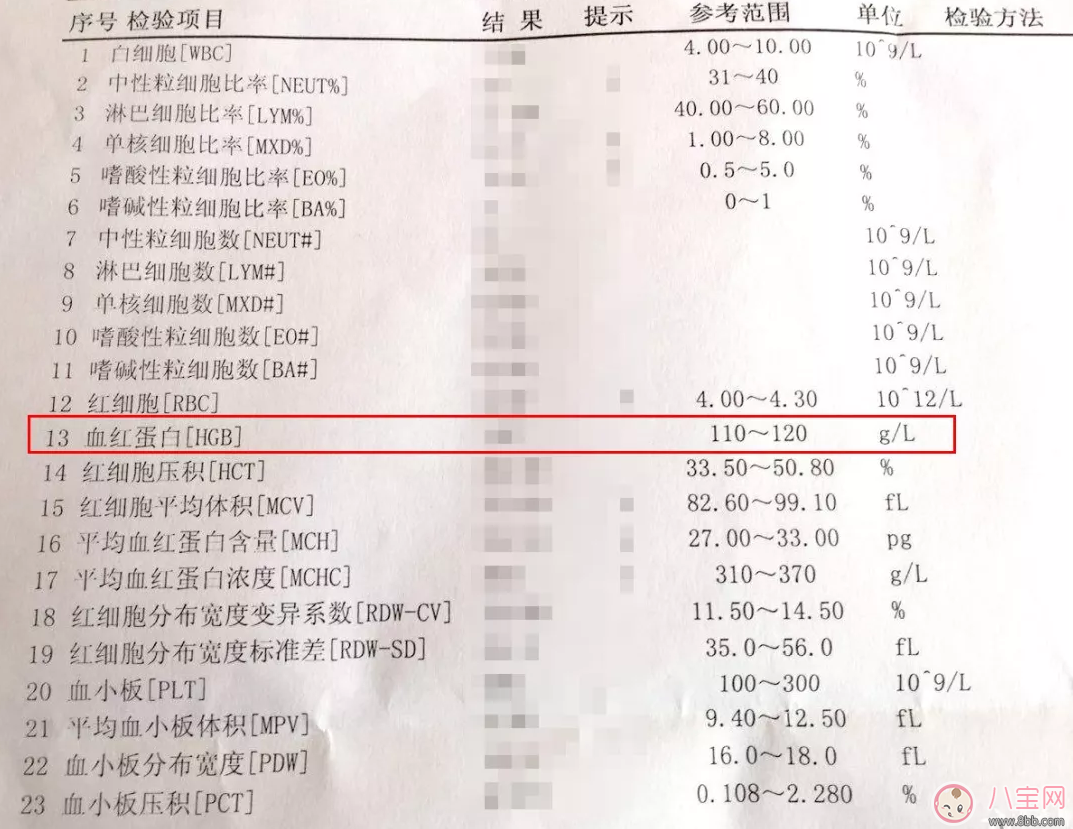 孩子有貧血的癥狀吃什么好 孩子貧血怎么辦相關問題解答
