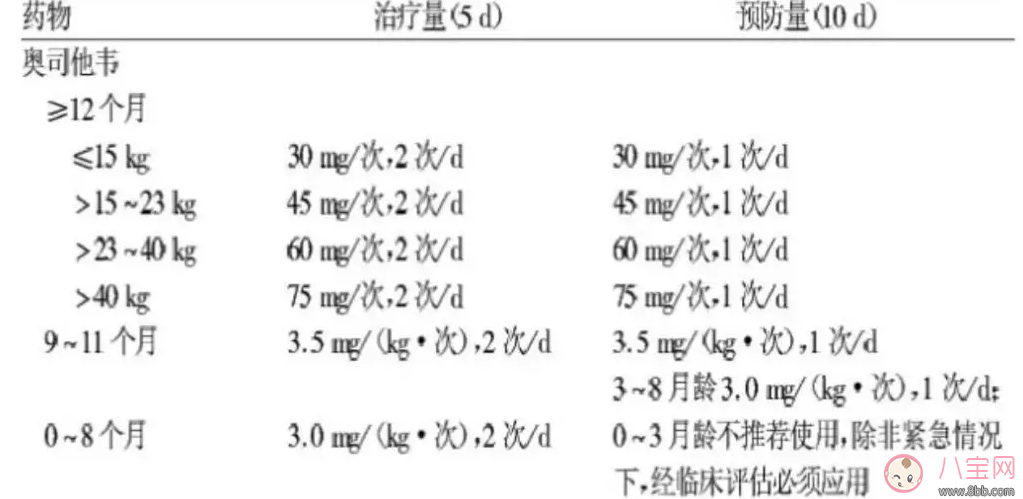 孩子在醫院怎么知道他得的是流感 孩子是流感怎么照顧 孩子在醫院怎么知道他得的是流感 孩子是流感怎么照顧