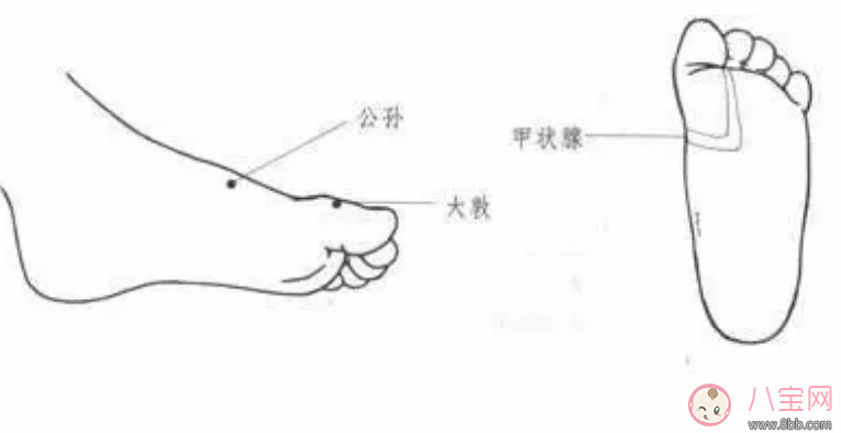 如何用艾灸提高寶寶免疫力 艾灸哪些穴位能增強(qiáng)小兒抵抗力