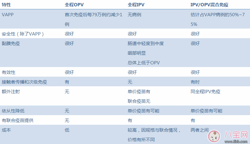 小兒麻痹癥怎么引起的 如何接種滅活脊髓灰質炎病毒疫苗 小兒麻痹癥怎么引起的 如何接種滅活脊髓灰質炎病毒疫苗